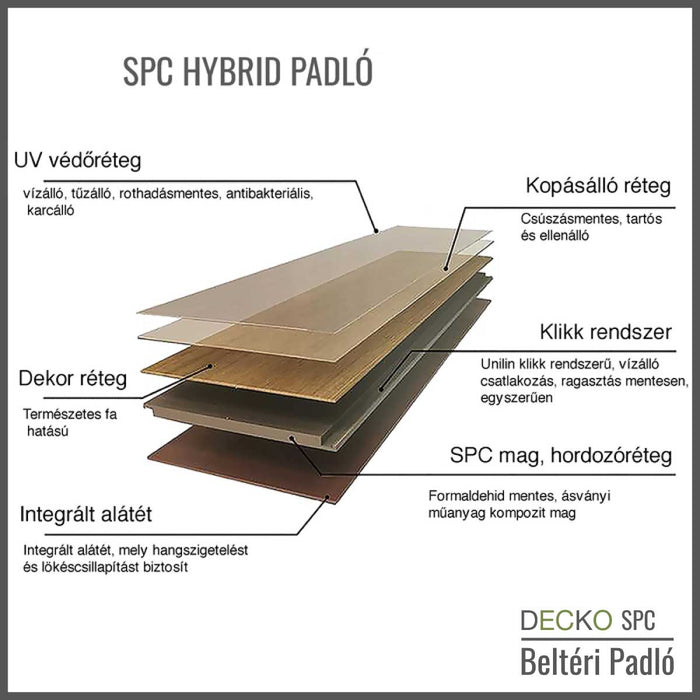 DECKO <b>SPC Padló</b> - <b>CHIARA Premium Kollekció</b>  17 900 Ft/nm, Ár/doboz= 1,67 nm